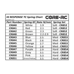 CR844 CORE RC Hi Response TC Spring 2.6 - Black