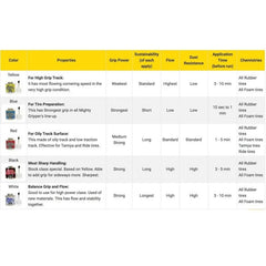 Mighty Gripper Red V3 (Can only be shipped UPS Ground)