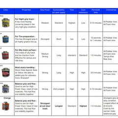 Mighty Gripper White V3 (Can only be shipped UPS Ground)